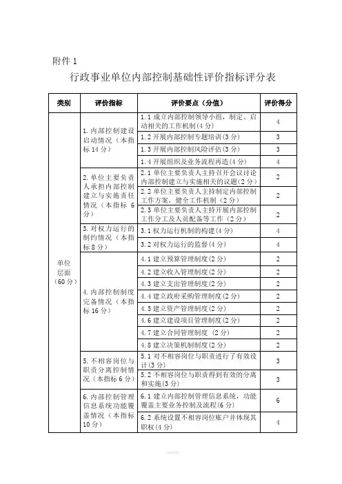 局内控评价(1)