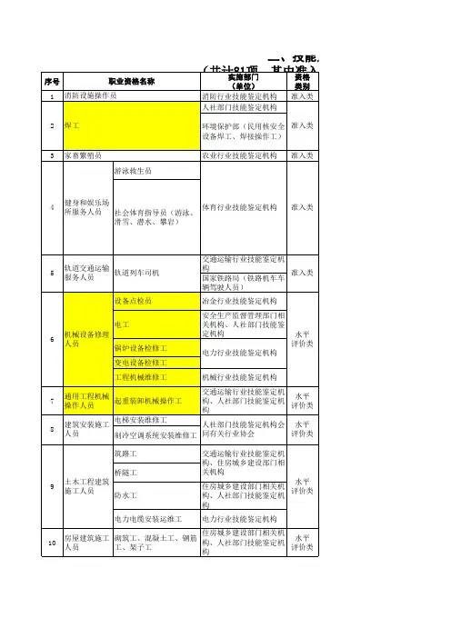 国家职业资格目录139项