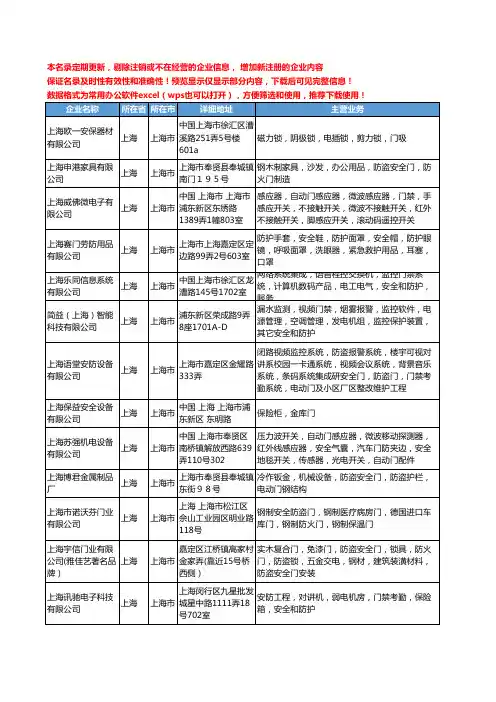 新版上海市安全门工商企业公司商家名录名单联系方式大全240家