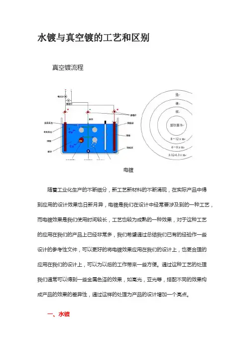 水镀与真空镀的工艺和区别