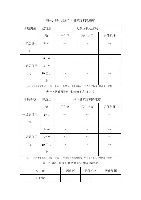 容积率表