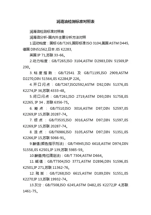 润滑油检测标准对照表
