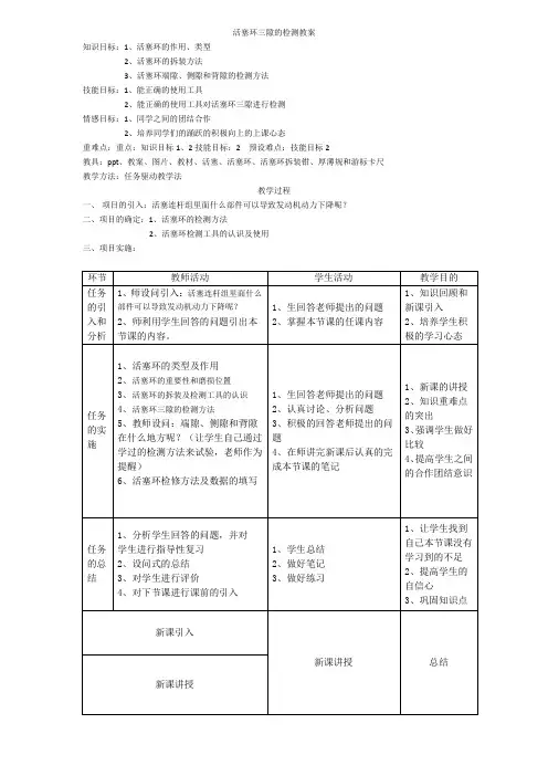 活塞环三隙检测