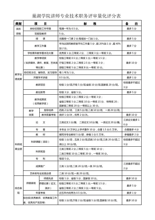 巢湖学院讲专业技术职务评审量化评分表
