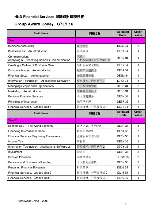 HND课程