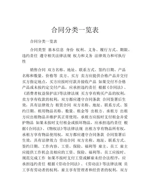 合同分类一览表