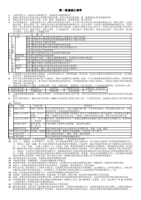 心理咨询师(三级)基础知识考试归纳总结DOC