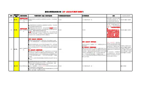 股权比例变动个别表及合并表处理原则