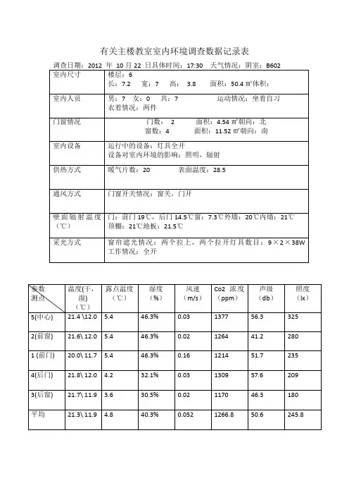 建筑环境学室内环境调查报告