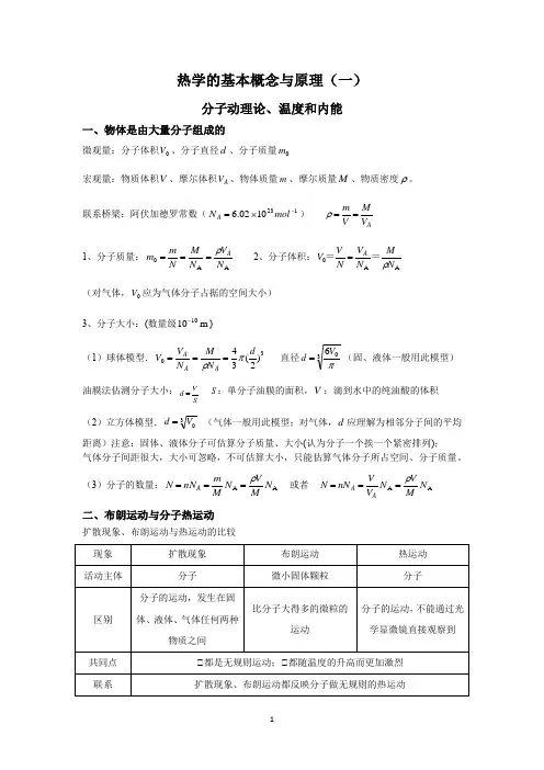 2023高考物理专题冲刺训练--热学的基本概念与原理(一)
