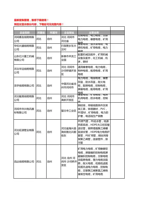 新版河北省沧州矿用电缆工商企业公司商家名录名单联系方式大全31家