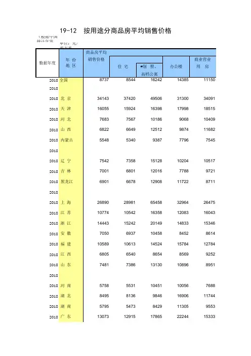 19-12 中国统计年鉴数据处理：按用途分商品房平均销售价格(全国与各省级指标2005-2018多年数据分析对比)