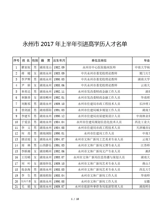 永州市2017年上半年引进高学历人才名单