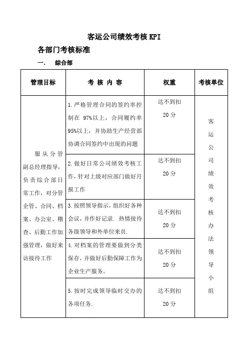 X客运公司部门绩效考核KPI标准~