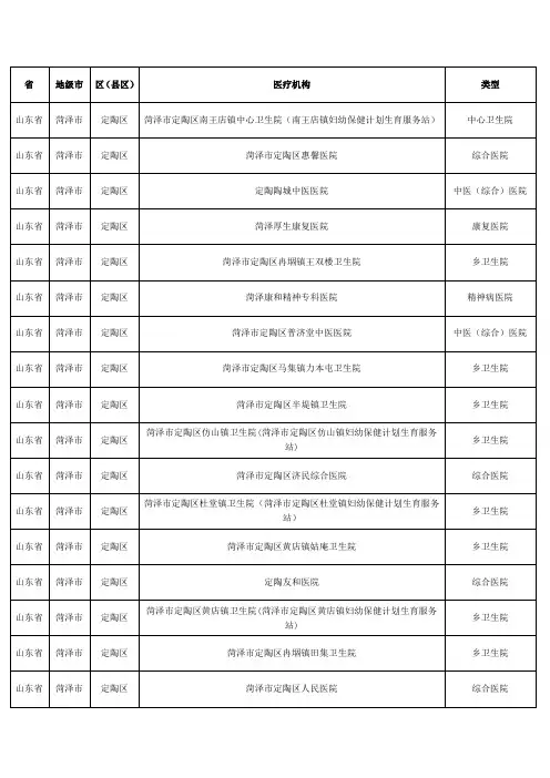 销售人员必备山东省菏泽市定陶区医疗机构分布明细