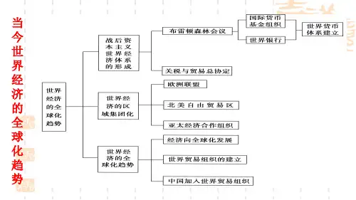 2019-2020高一历史第二学期第五单元：经济全球化的趋势