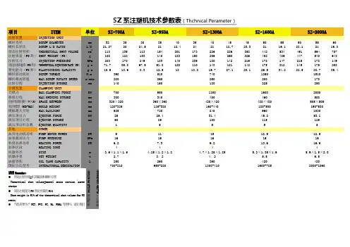 SZ系注塑机技术参数表-维信网