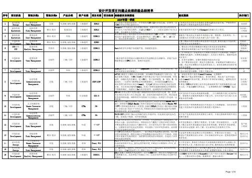 新产品设计开发项目问题点处理经验总结清单
