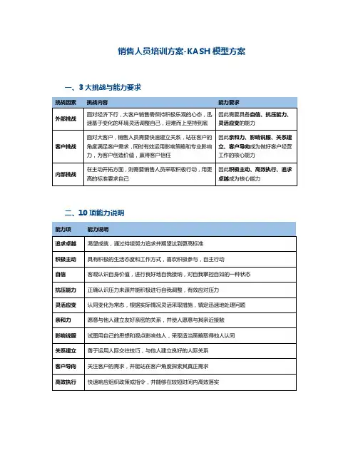销售人员培训方案-KASH模型