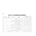 嘉定区2018年农业机械购置补贴机具补贴额明细表