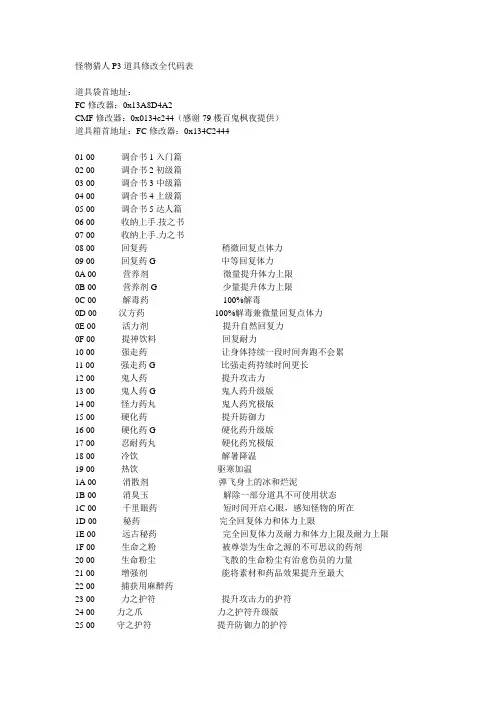 怪物猎人P3道具修改全代码表