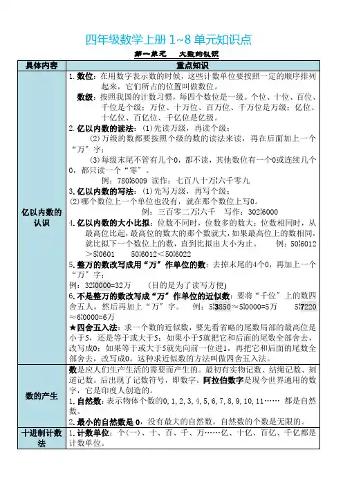 人教部编版四年级数学上册1-9单元知识点归纳总结