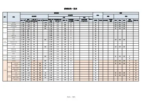 人员定岗定编一览表