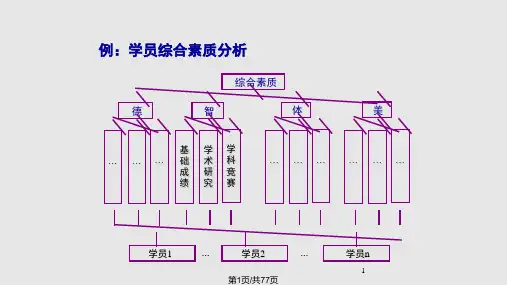 AHP层级分析法PPT教学课件