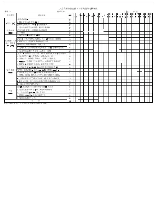 人力资源部对保安、清洁工、门卫的绩效考核细则13版