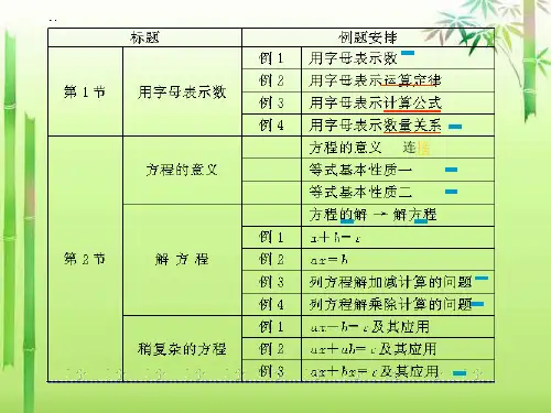 人教版五年级上册数学总复习列方程解应用题课件