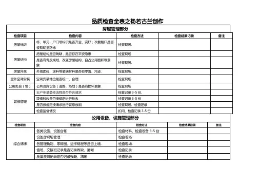 物业公司 品质检查全表