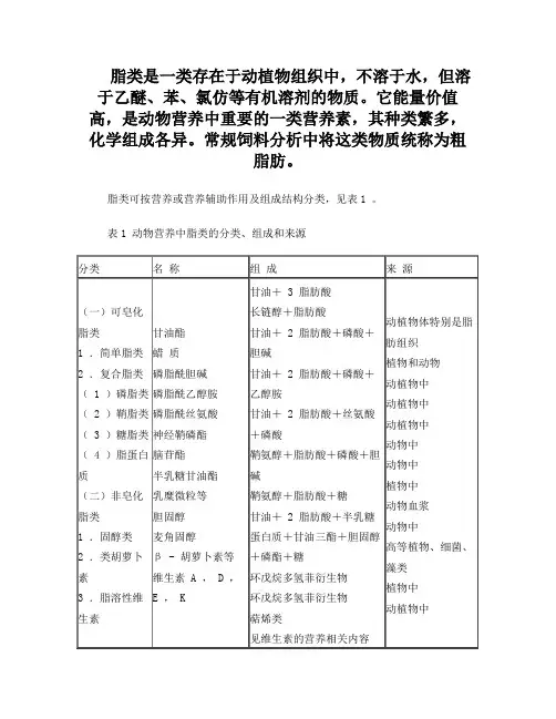 脂类的组成、结构和分类
