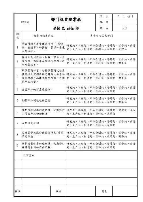 品保部部门权责职掌表