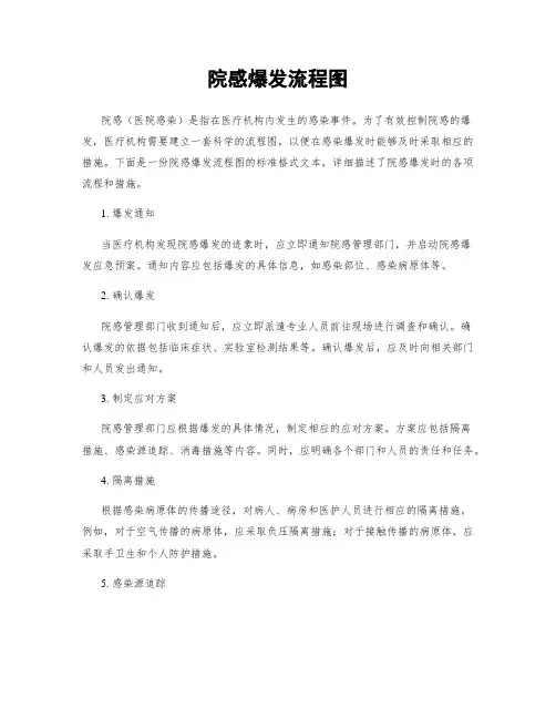院感爆发流程图