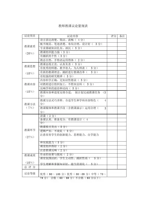 教师教学评价量规表