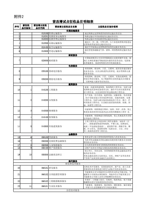 营改增试点征收品目明细表