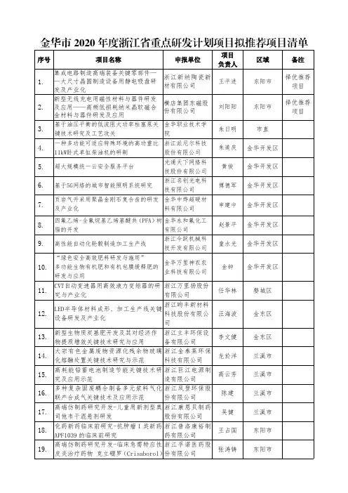 金华市2020年度浙江省重点研发计划项目拟推荐项目清单