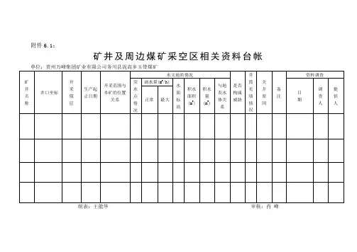 隐蔽致灾因素调查记录表