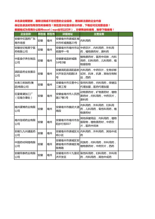 新版安徽省亳州内科用药工商企业公司商家名录名单联系方式大全11家