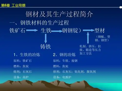 第六章工业用钢