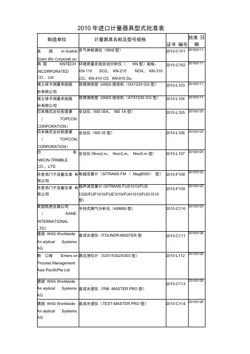 进口计量器具型式批准信息