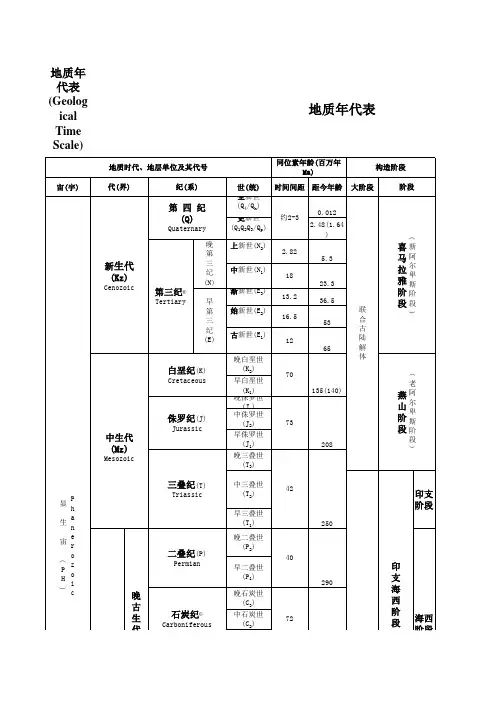 地质年代表(简)