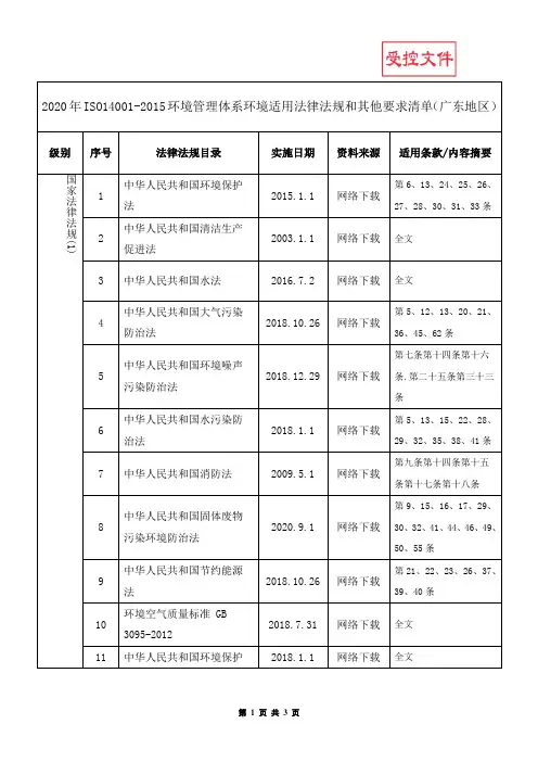 2020年ISO14001-2015环境管理体系环境适用法律法规和其他要求清单(广东地区)