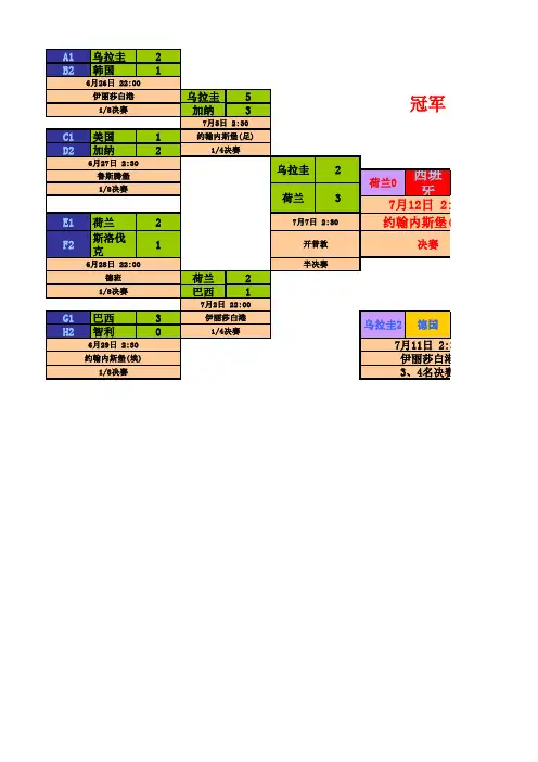2010世界杯数据统计