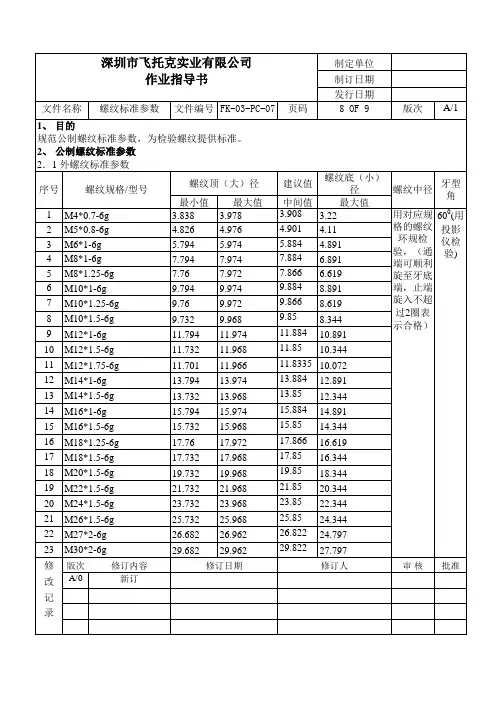 公制螺纹标准参数
