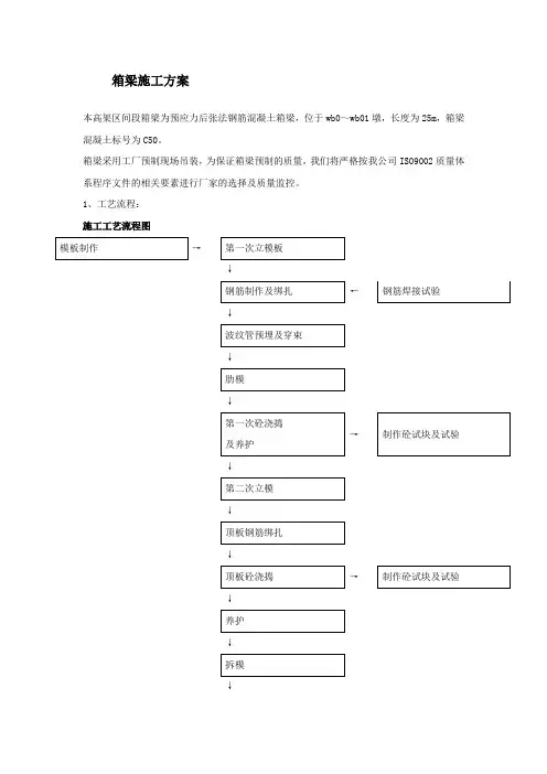 箱梁施工方案