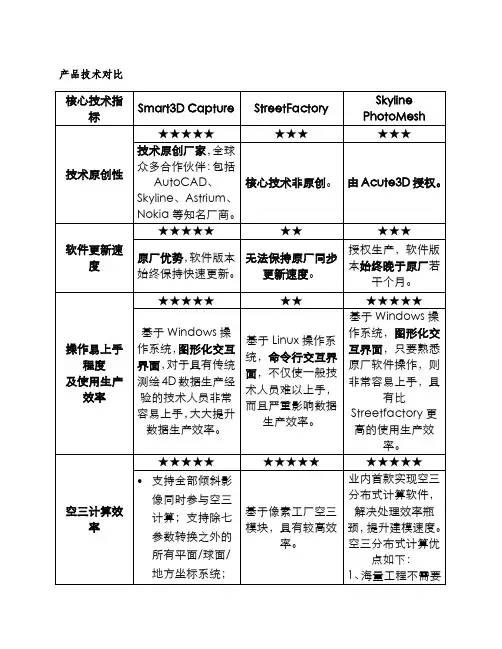 三维建模软件技术对比
