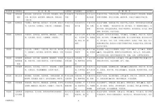 王琦教授九种体质概述表