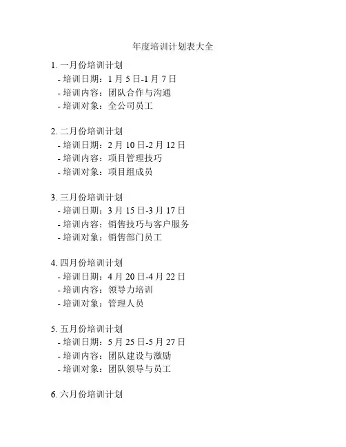 年度培训计划表大全
