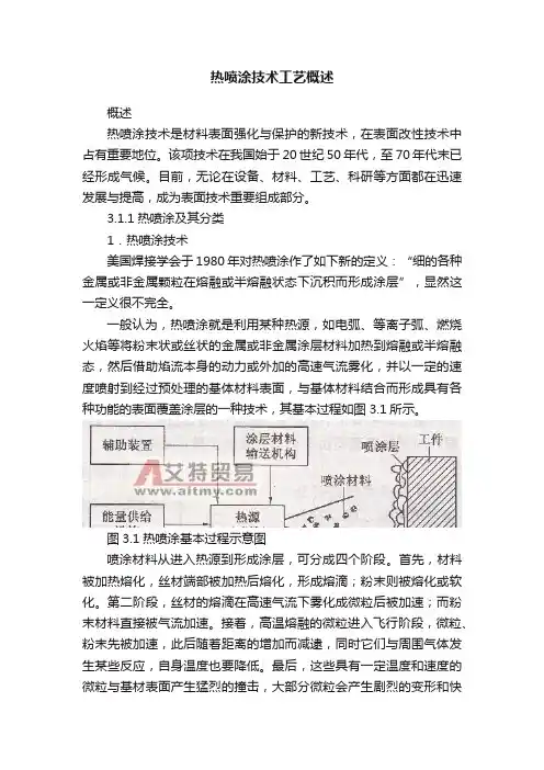 热喷涂技术工艺概述